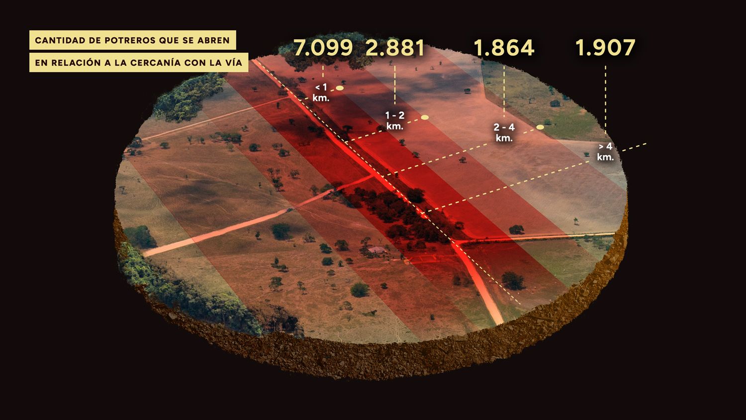 Observatorio Amazonia