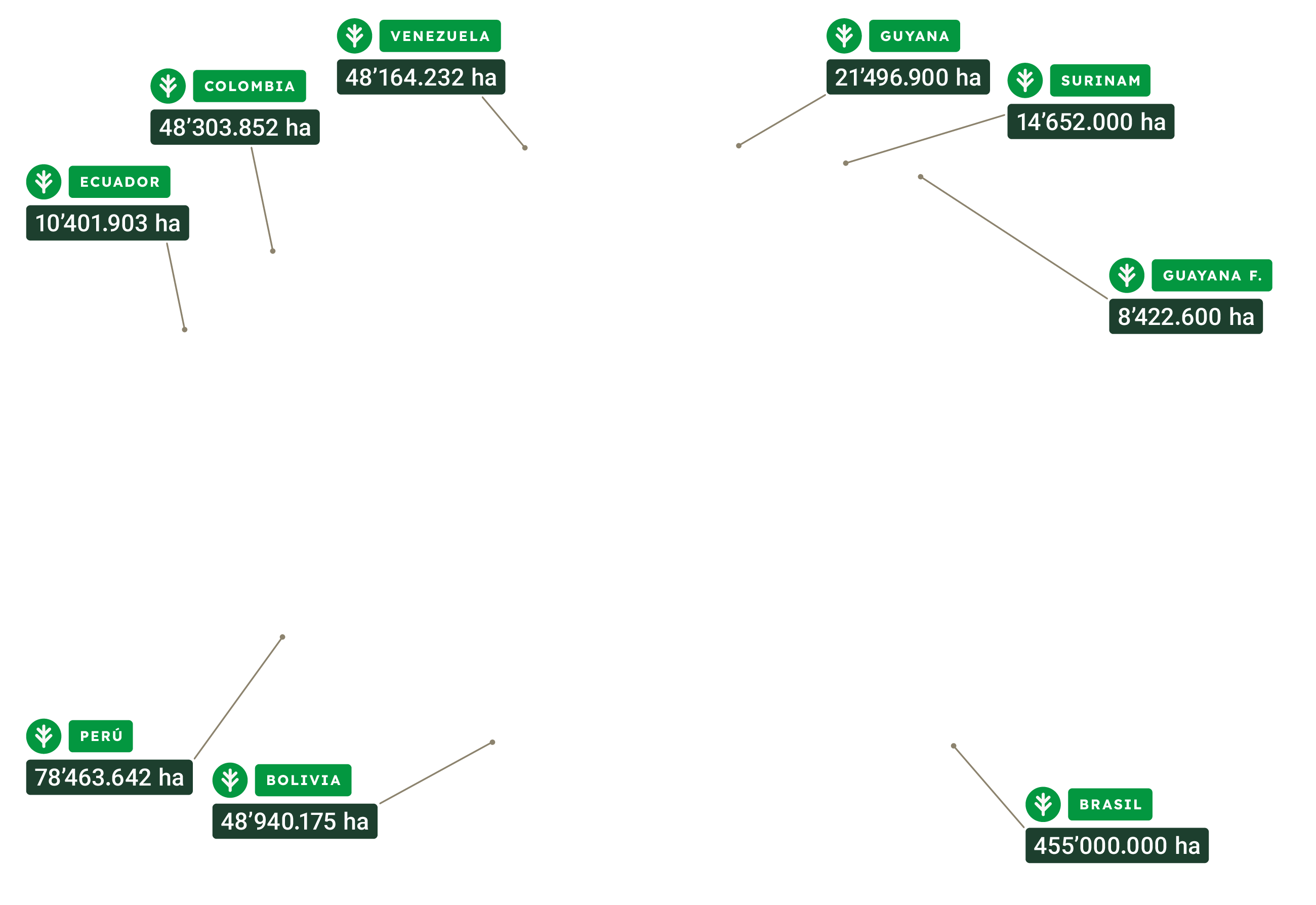 Observatorio Amazonia