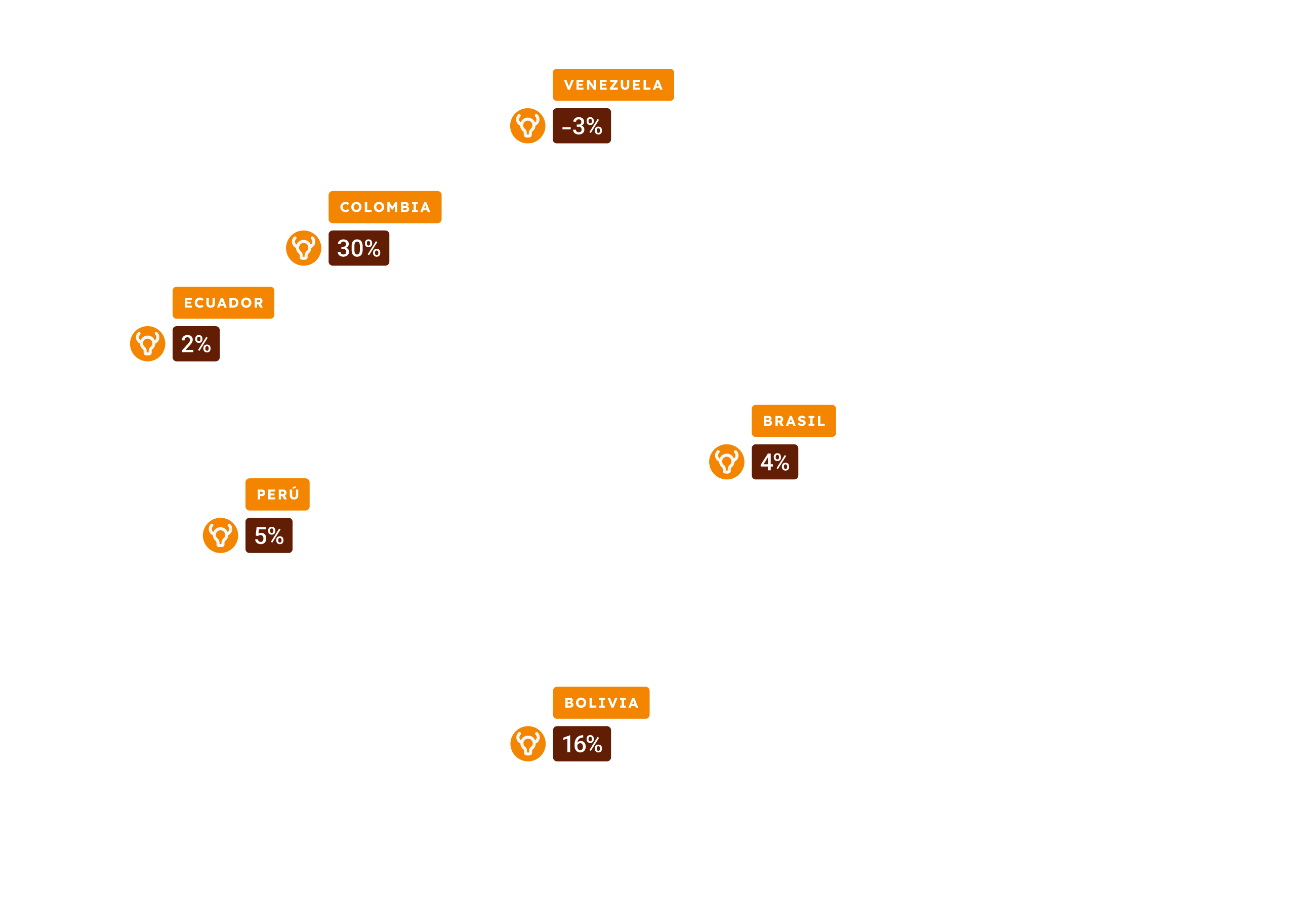 Observatorio Amazonia