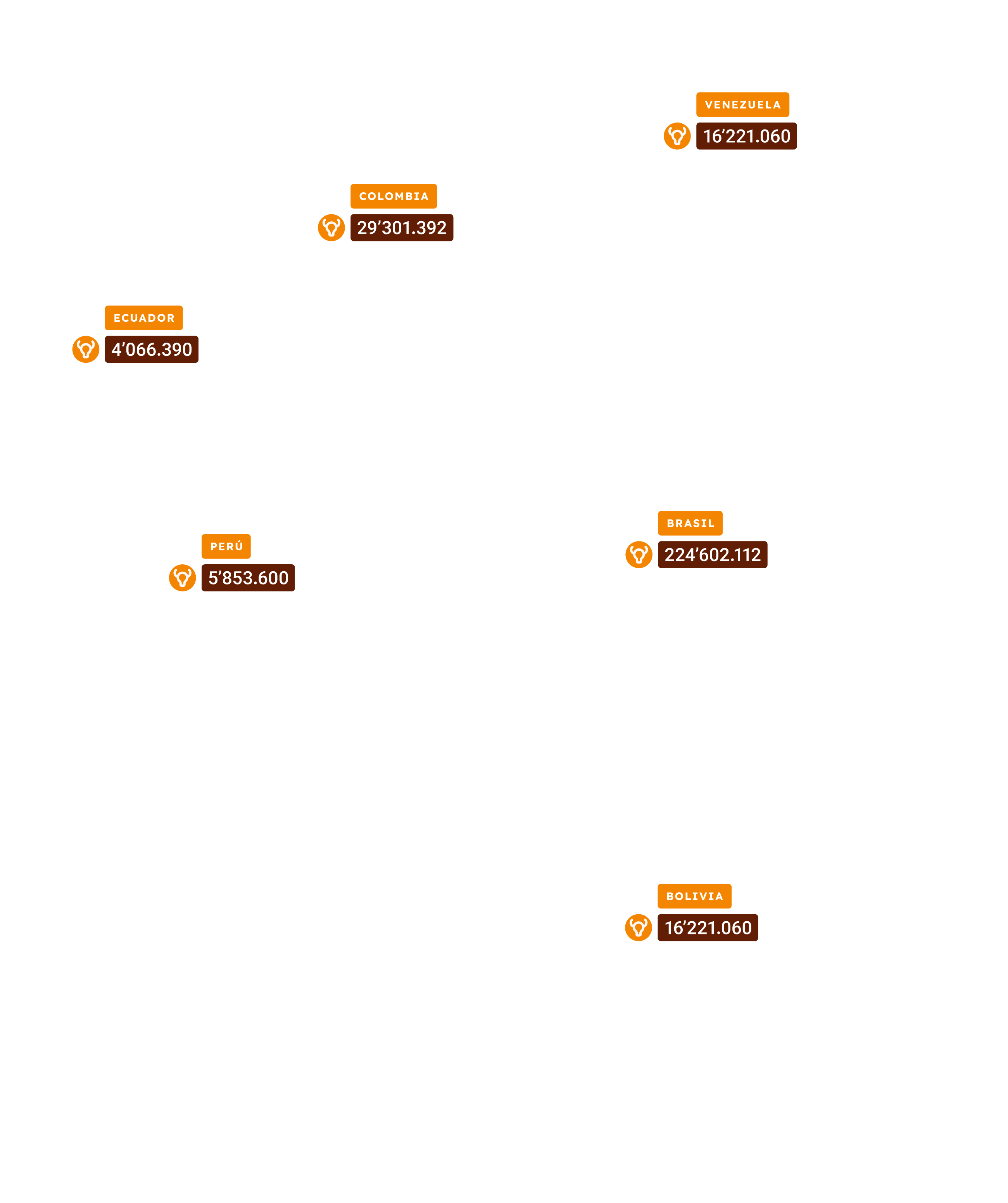 Observatorio Amazonia