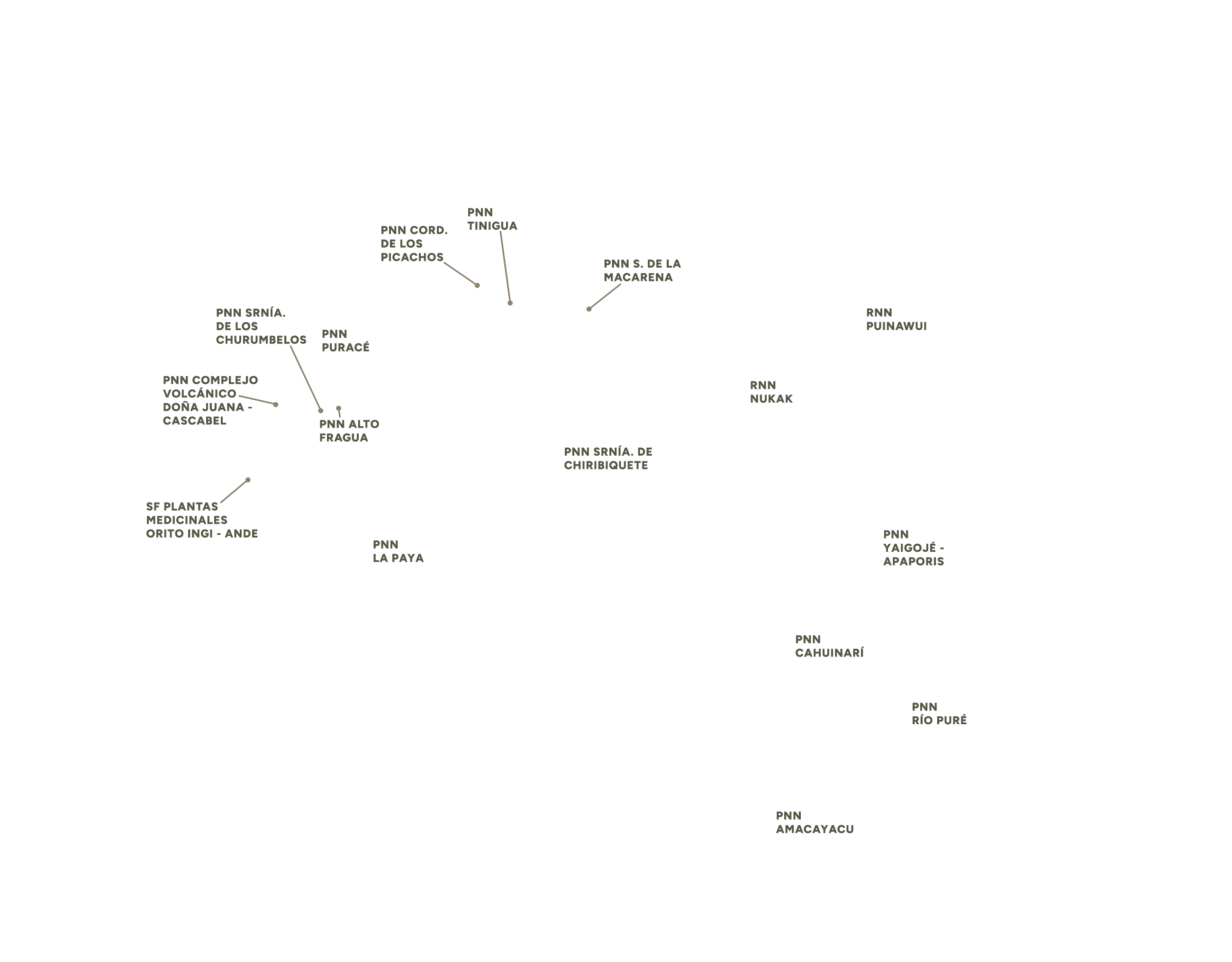 Observatorio Amazonia