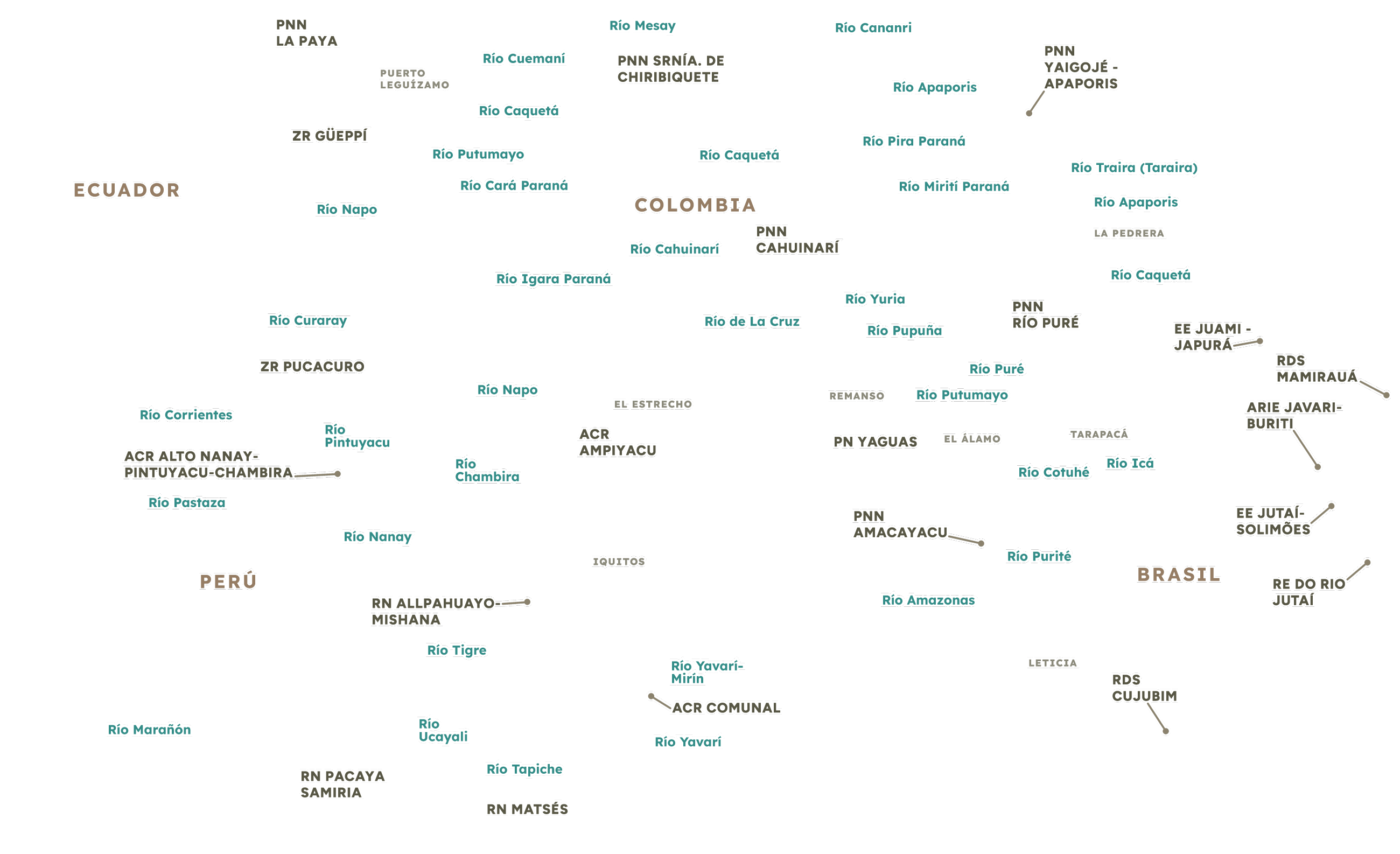Observatorio Amazonia