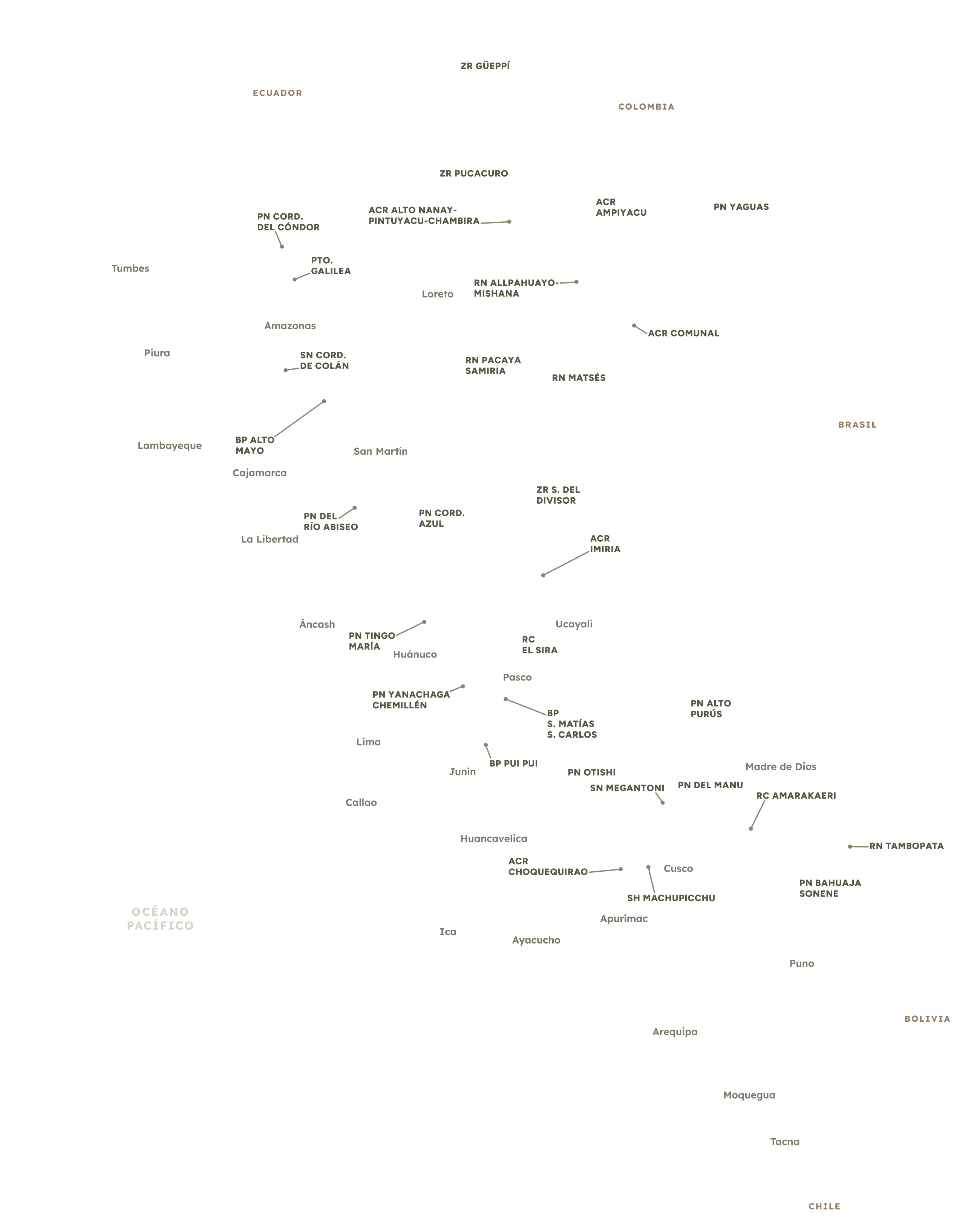 Observatorio Amazonia